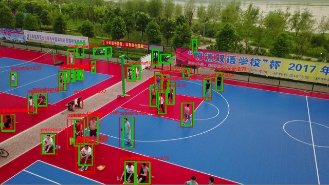 Oblique aerial view of a crowded outdoor sports court. Dozens of pedestrians are boxed in green; most have overlapping red predictions labelled pedestrian.